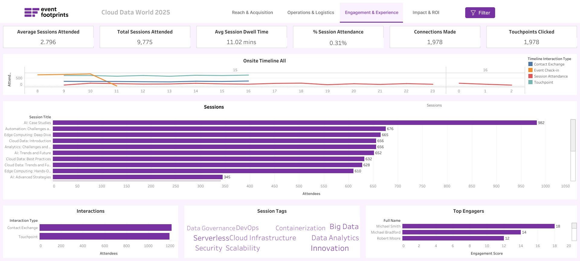 Engagement and Experience