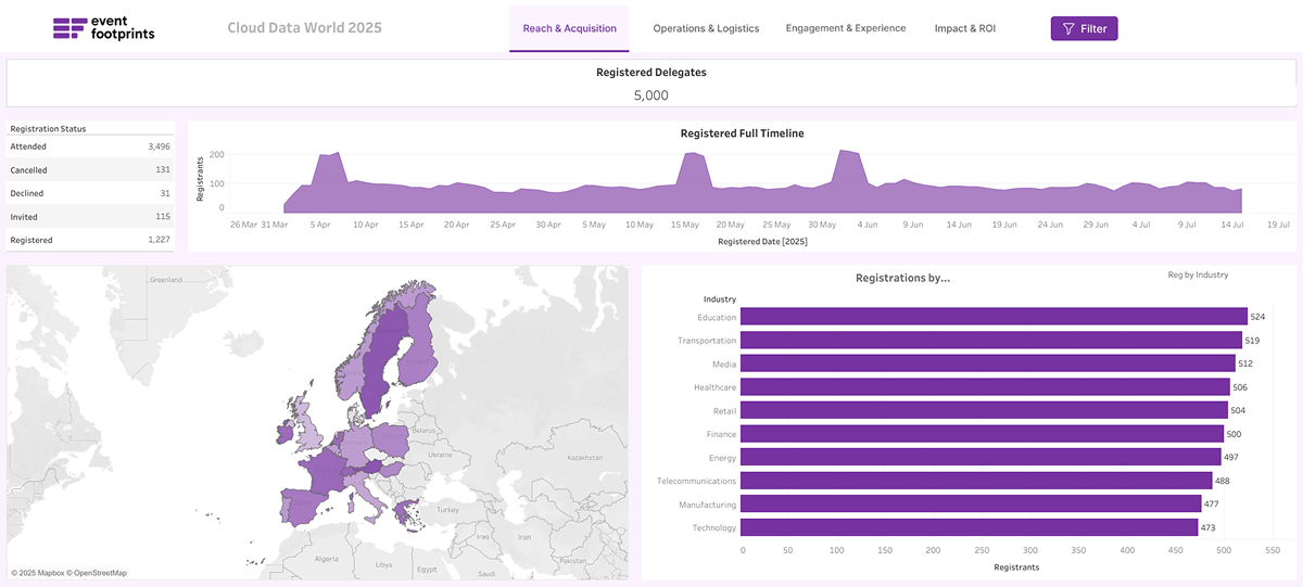Reach and Acquisition