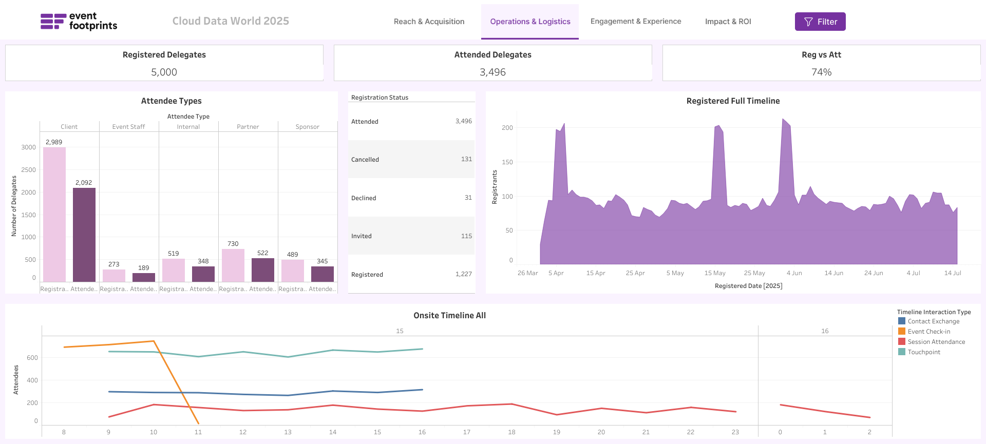 Operations and Logistics